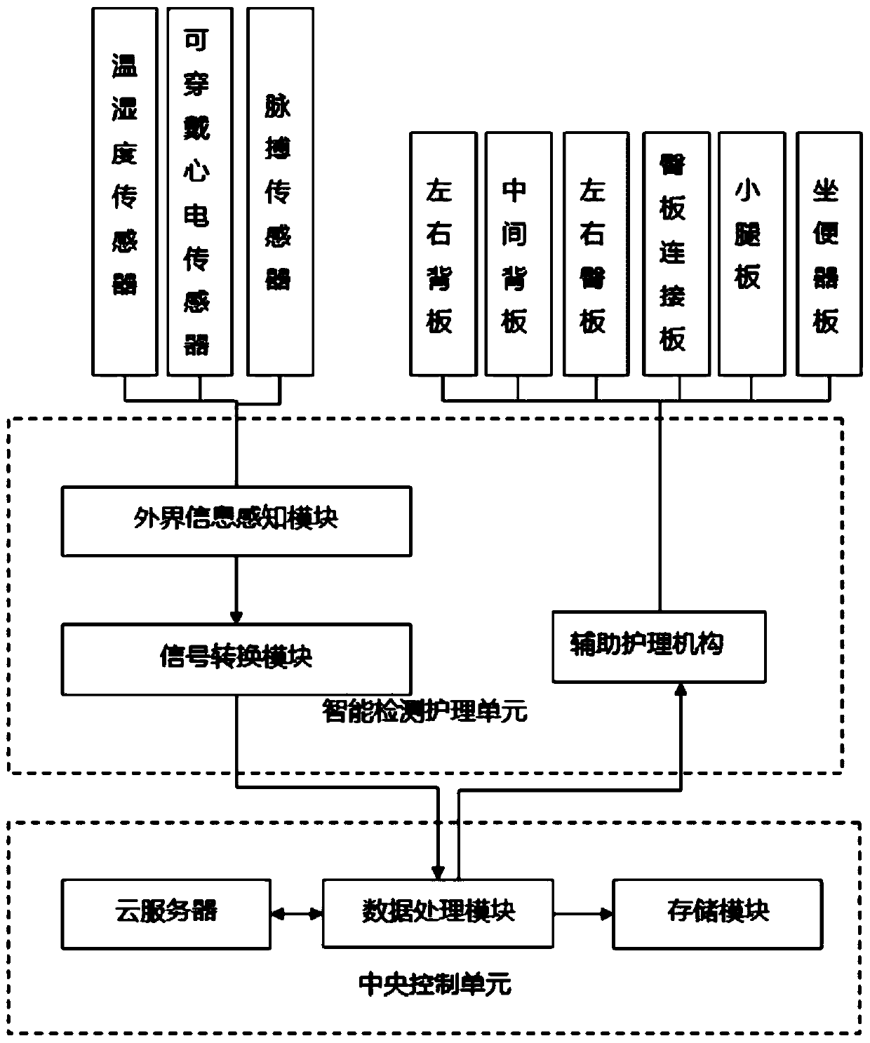 Elderly nursing bed with automatic alarm mechanism