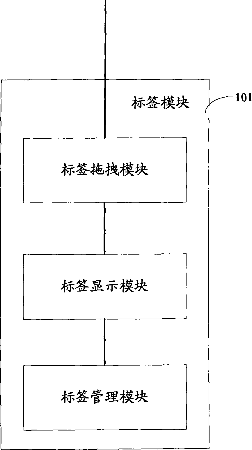 Information data interaction device, method and equipment for processing information data