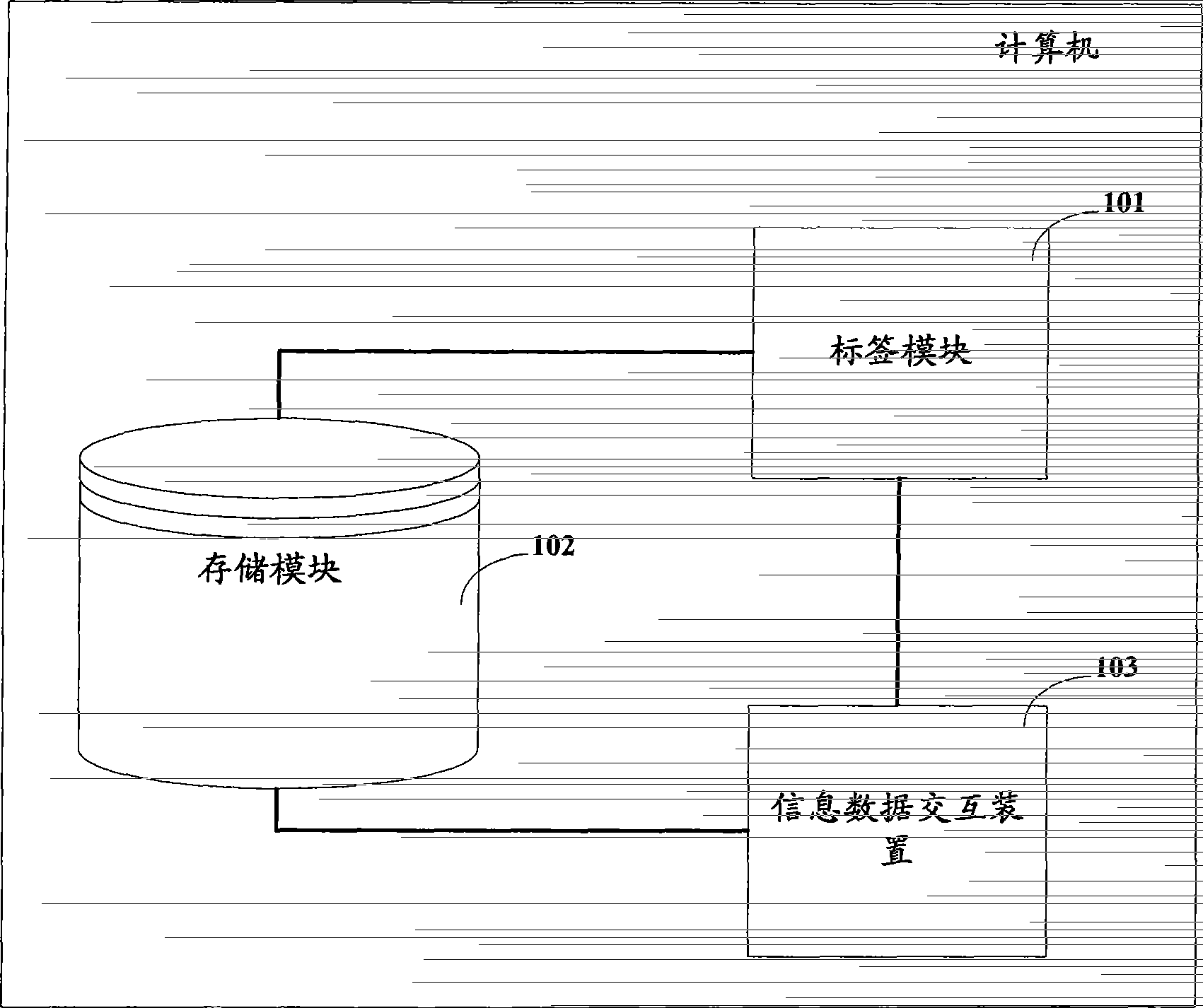 Information data interaction device, method and equipment for processing information data