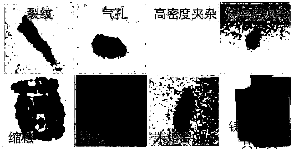 Casting defect identification method based on convolutional neural network