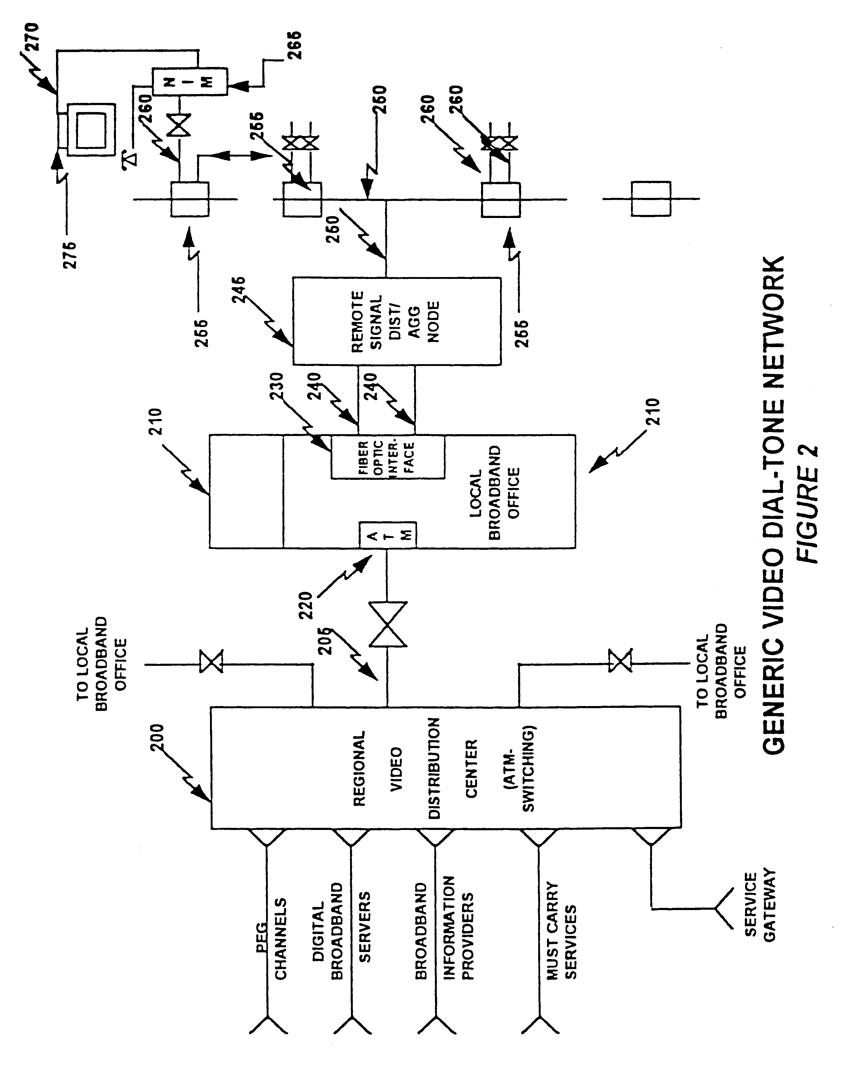 Broadband communications network services access platform