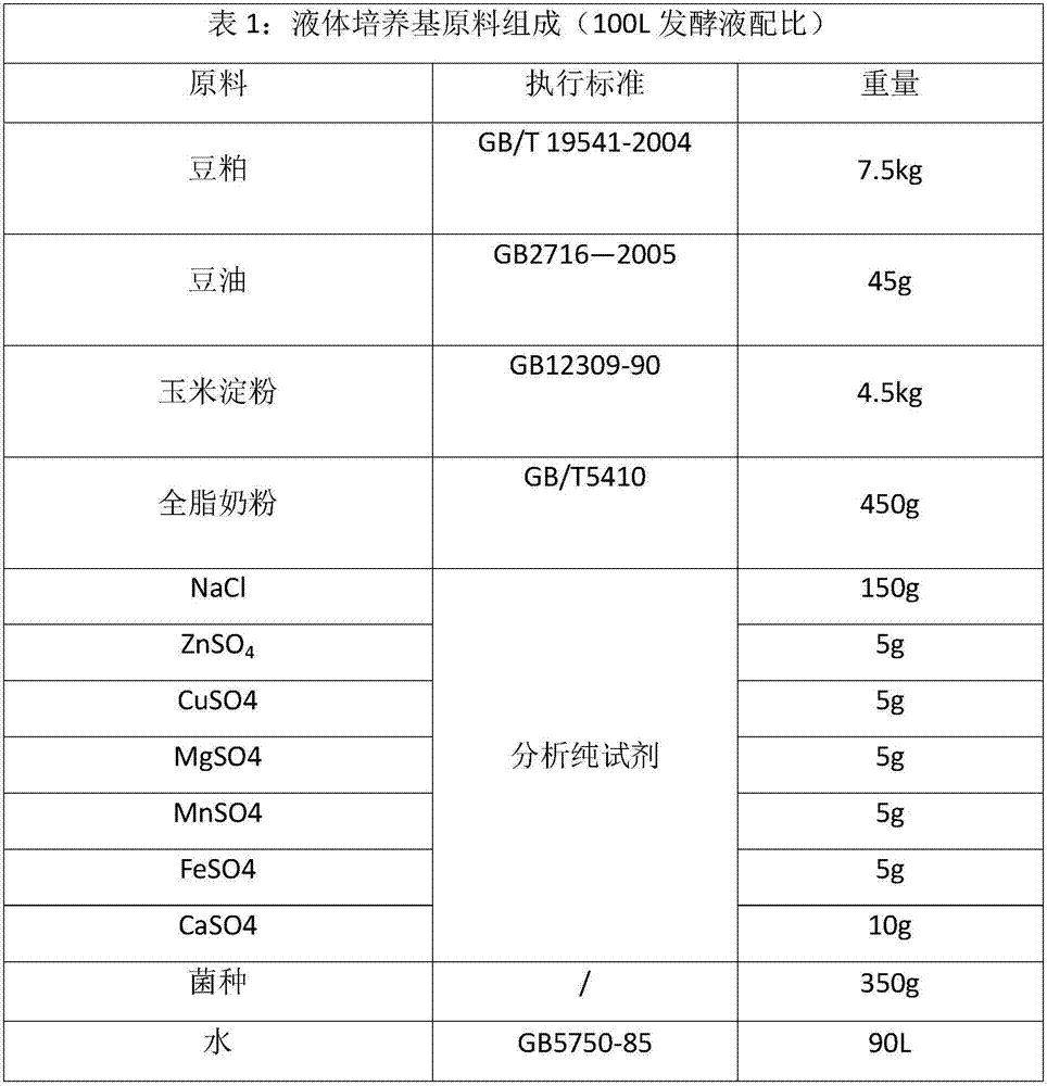 Active microorganism combination biological agent and preparation method thereof