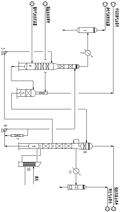 Method for Reaction Recycle Gas Decarbonization Tail Gas Emission Reaching Environmental Protection Index