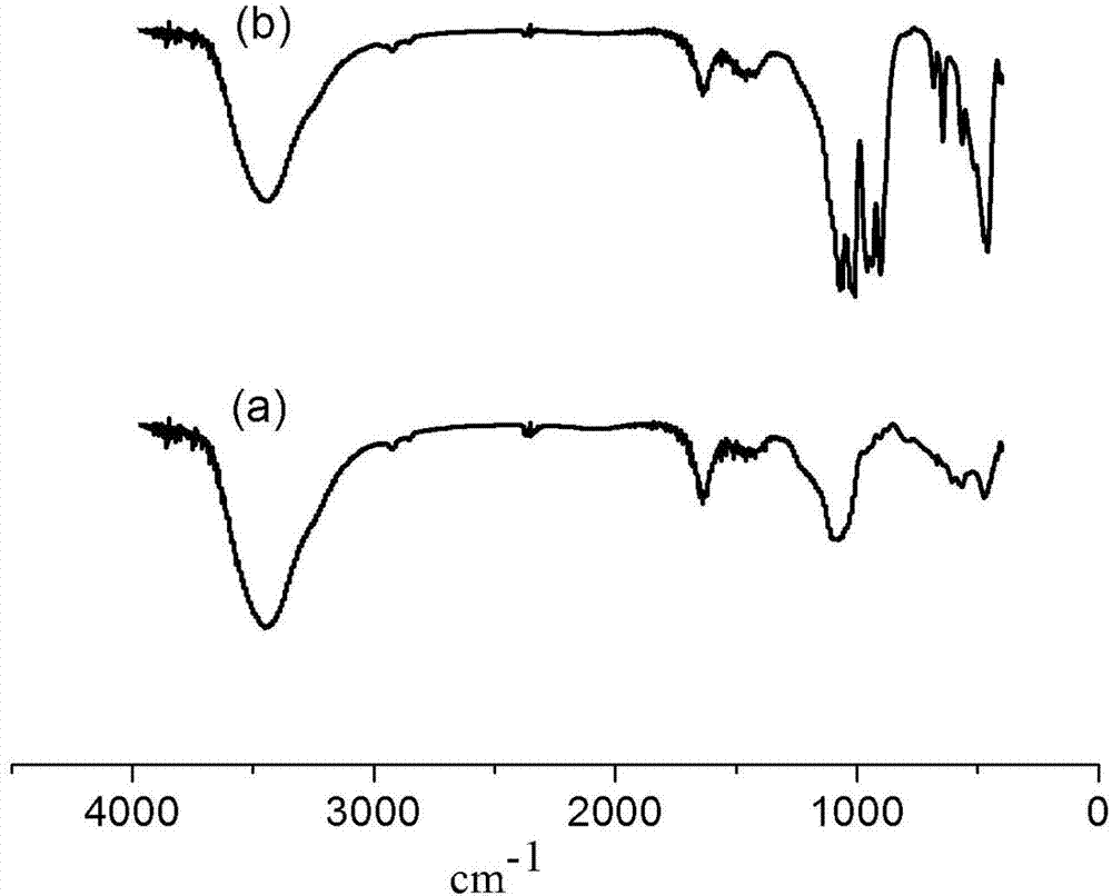 Fluoro-calcium silicate biological ceramic material and preparation method and application thereof