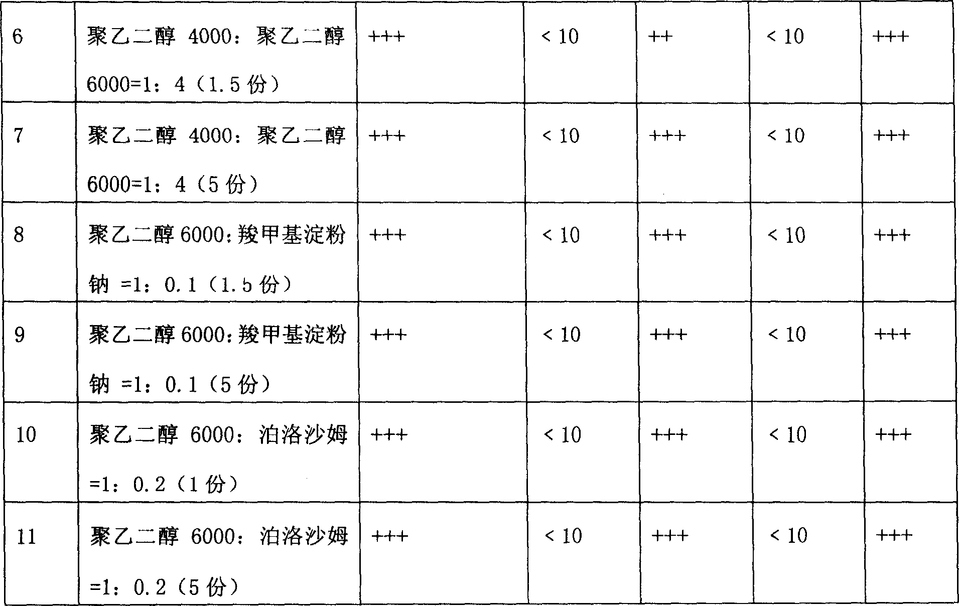 Compound dandelion dripping pills and its preparing method