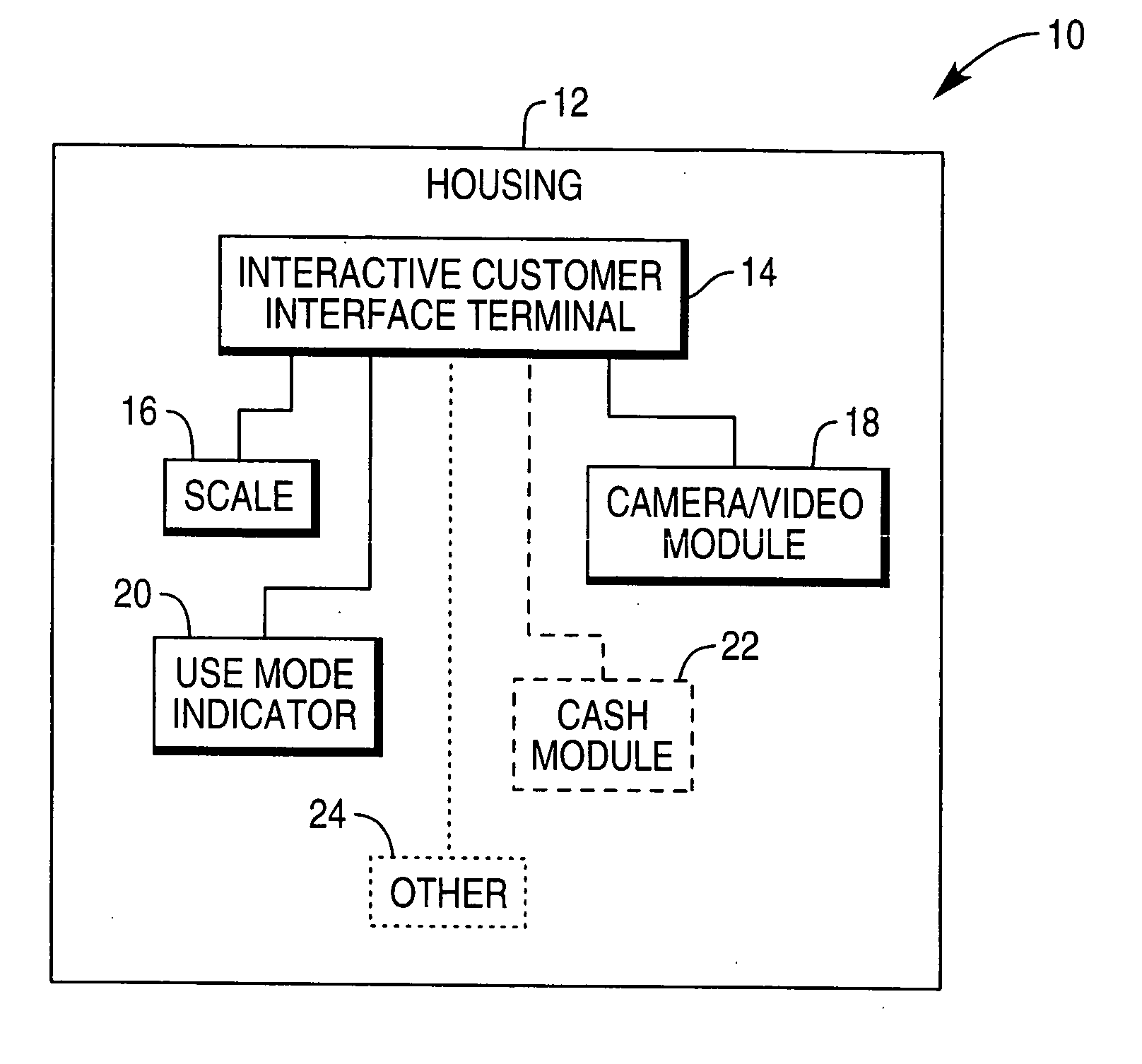 Self-checkout system having minimal footprint