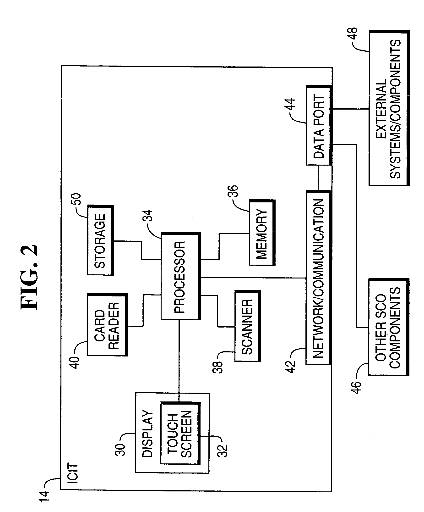 Self-checkout system having minimal footprint