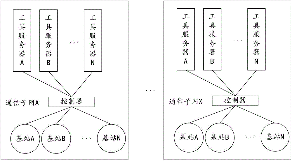 Method and device for network operation and maintenance