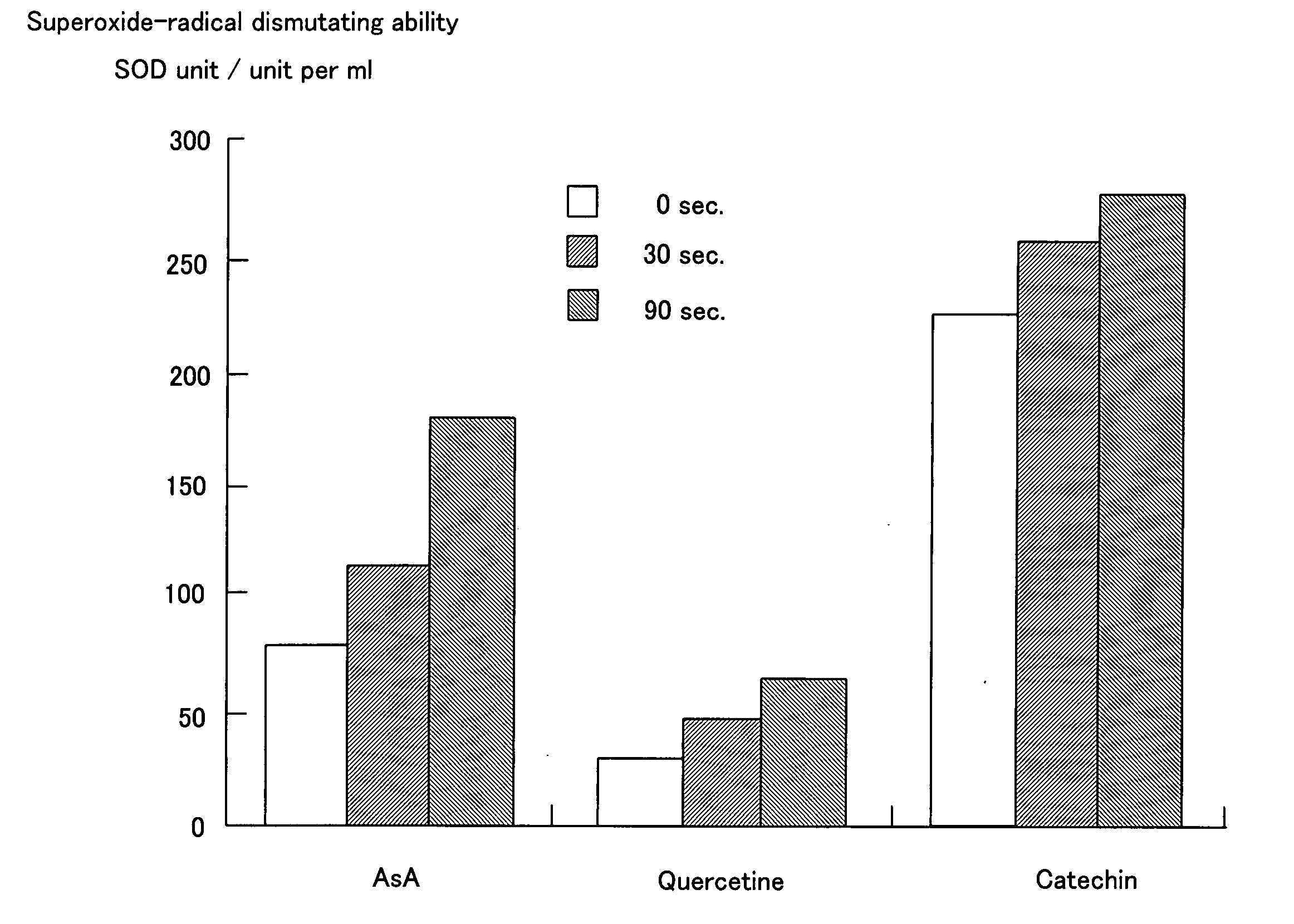 Process for preducing mixed electrolyzed water