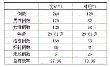 Traditional Chinese medicine composition for treating acute conjunctivitis and preparation method