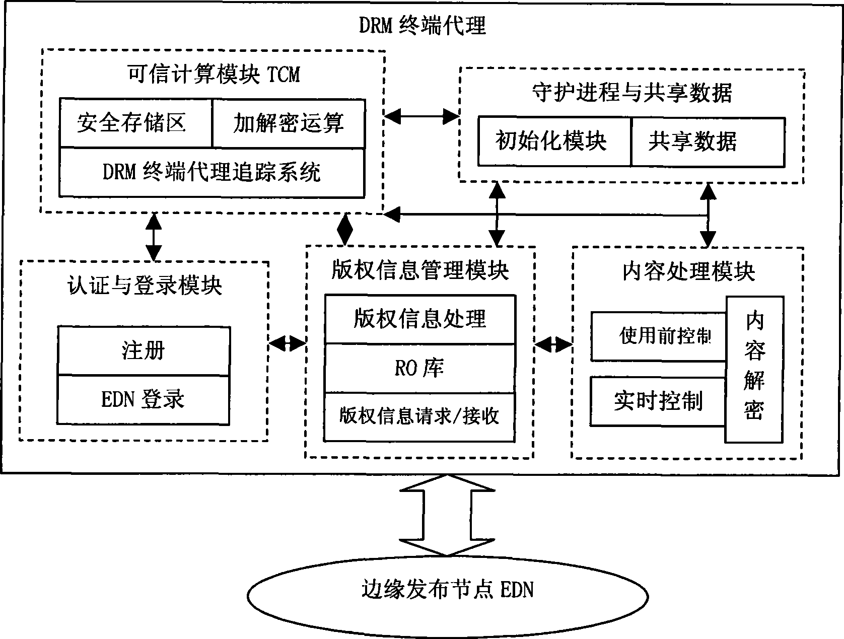 Digital copyright management proxy system based on dependable computing concept