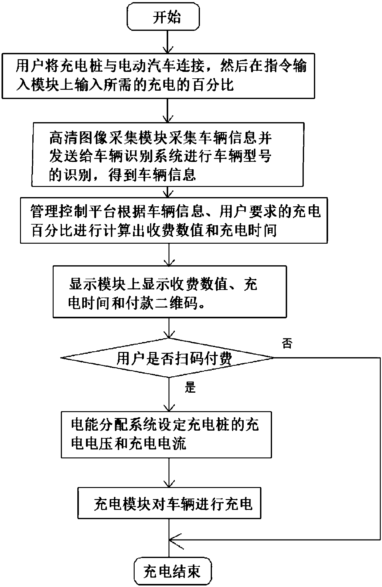 Centralized rapid charging pile and using method thereof