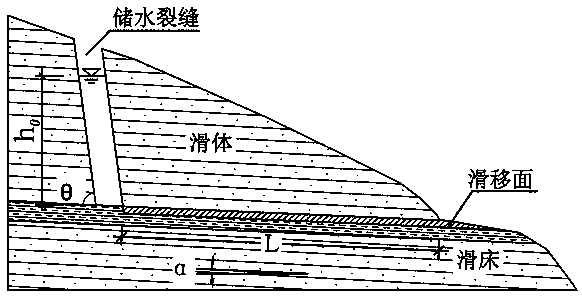 Push-type landslide movement distance calculation method and application