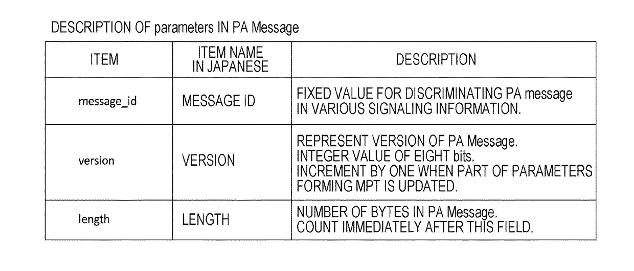 Transmission apparatus, transmission method, reception apparatus, and reception method