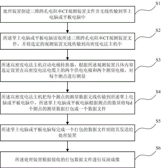 Lonestone detector and control method of boulder detector