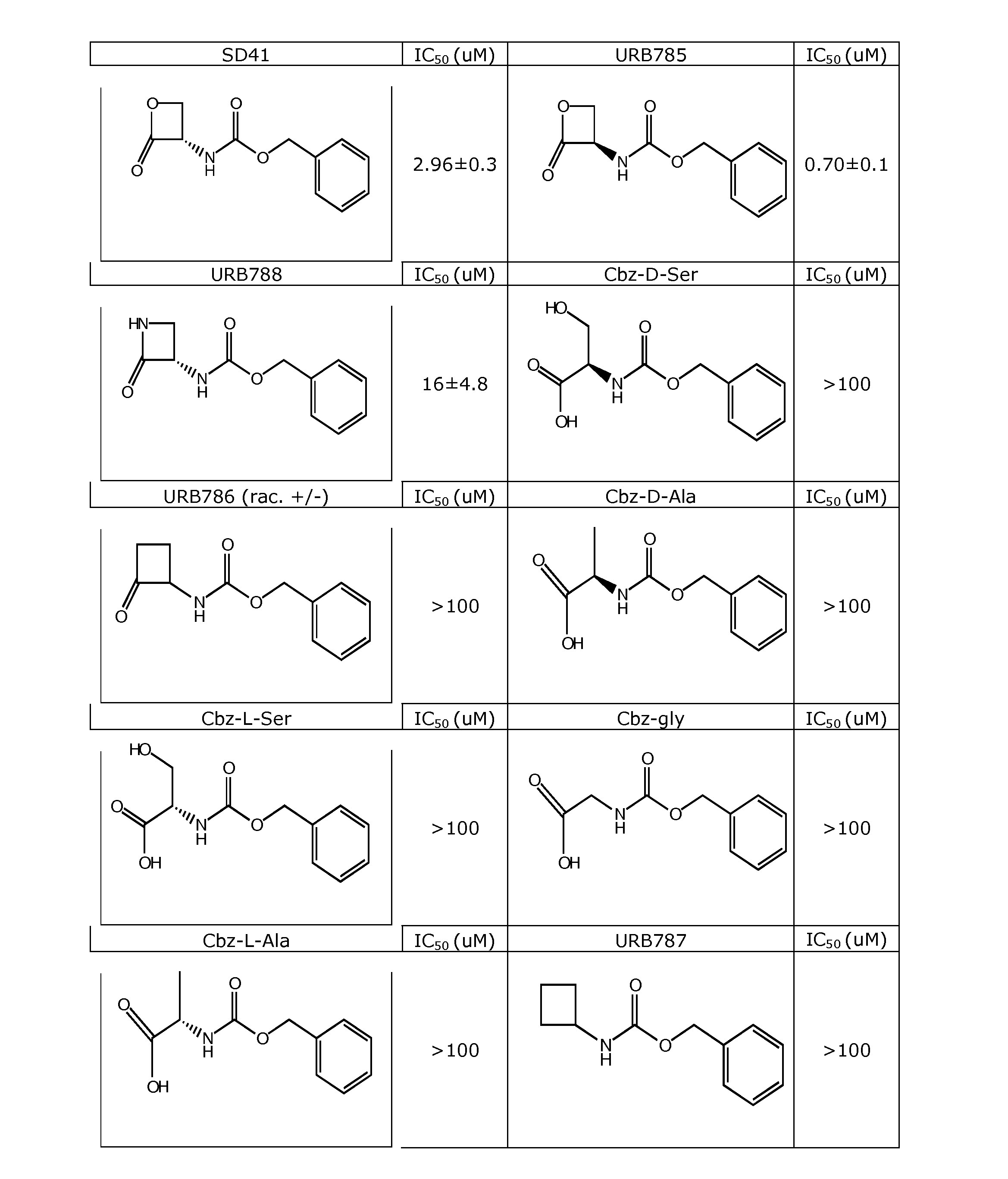 Inhibitors of NAAA and Methods Thereof