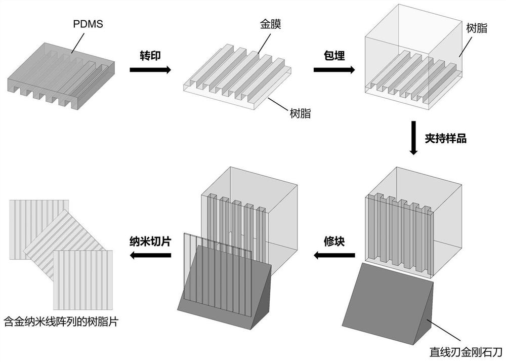 Method for preparing electrochemical nano dot array electrode by using ultra-long nanowire