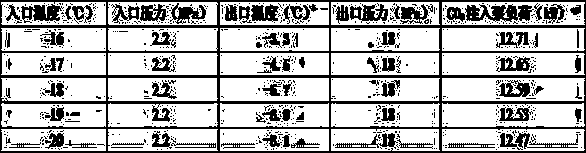 Device and method for improving oil field recovery efficiency