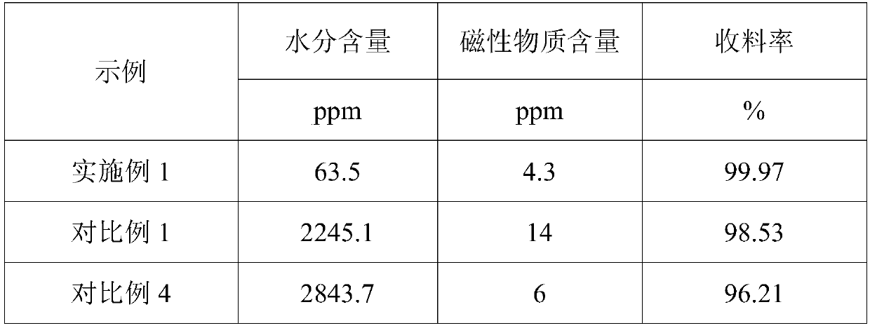 A kind of method of deep drying lithium ion battery powder material