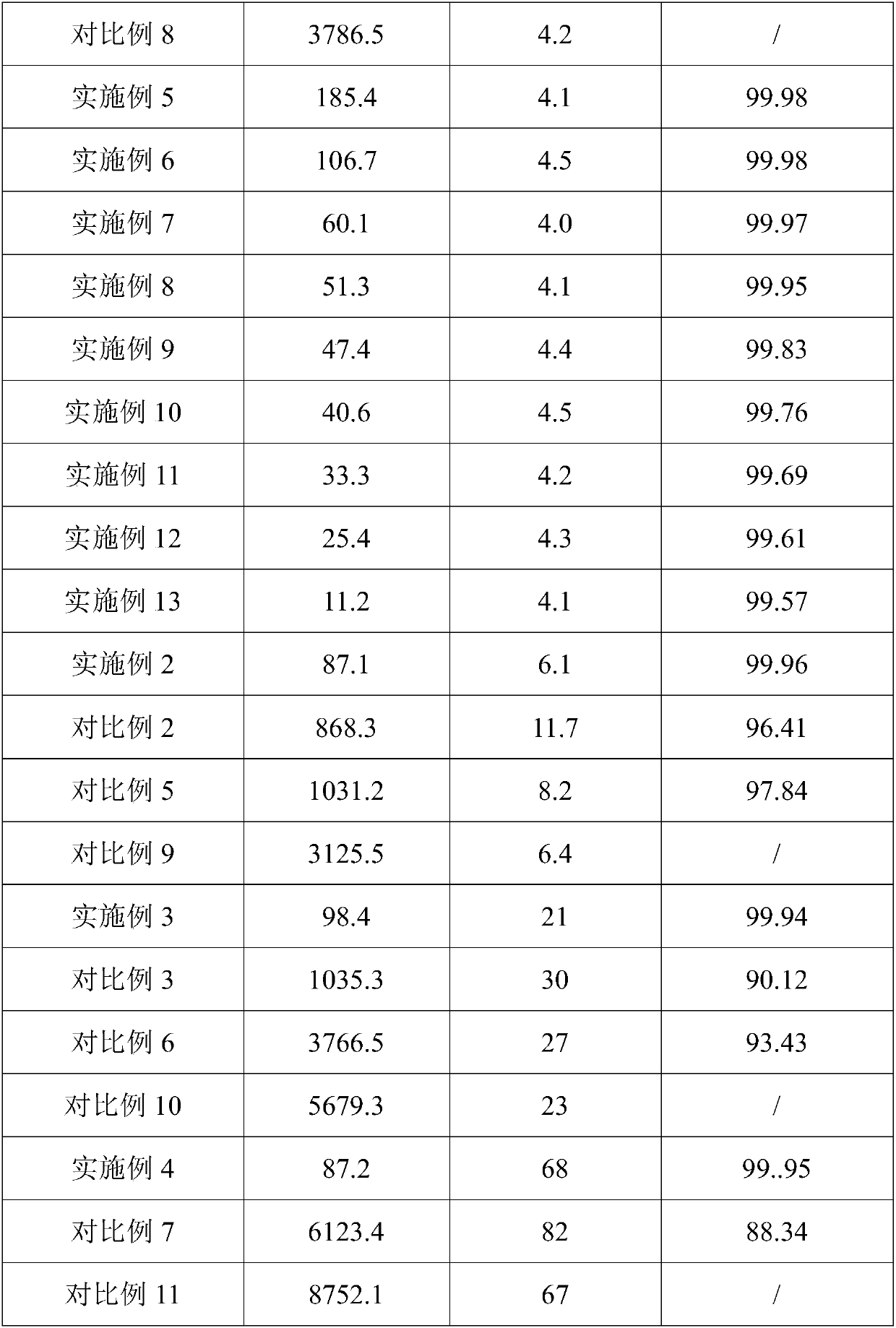 A kind of method of deep drying lithium ion battery powder material