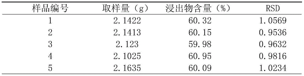 Novel softening and cutting method in traditional Chinese medicine preparing process