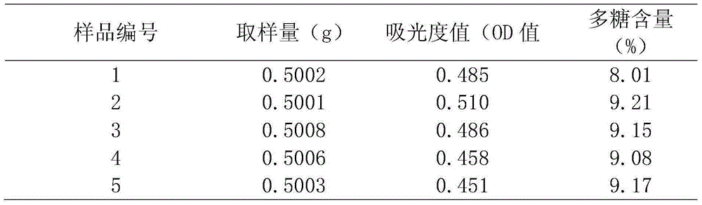 Novel softening and cutting method in traditional Chinese medicine preparing process