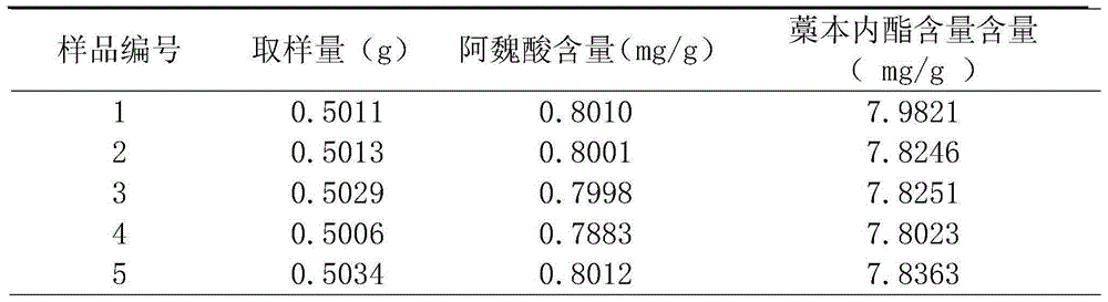 Novel softening and cutting method in traditional Chinese medicine preparing process