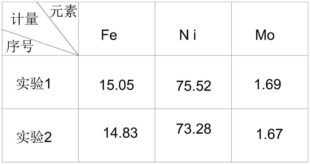 Insulation treatment method of iron-nickel-molybdenum alloy soft magnetic material