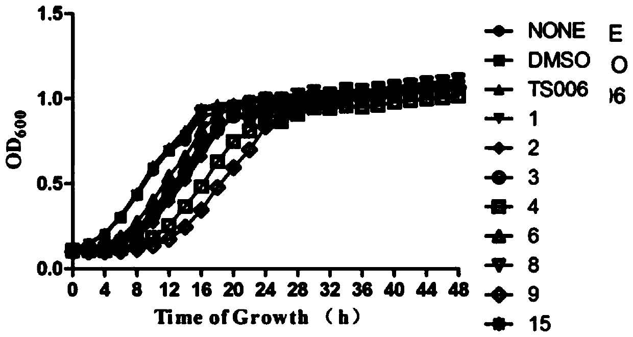 (S)-1,3-thiazolyl phenyl furan thioformate compounds and preparation method and application thereof