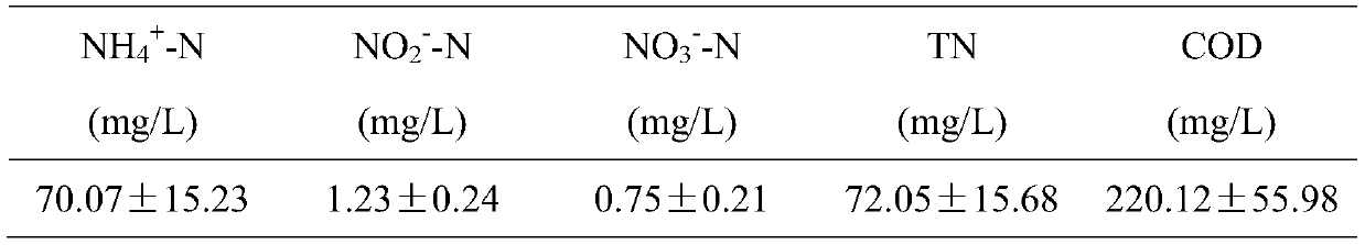 Device and method for rapidly starting and stably maintaining municipal sewage short-cut nitrification on basis of triclosan