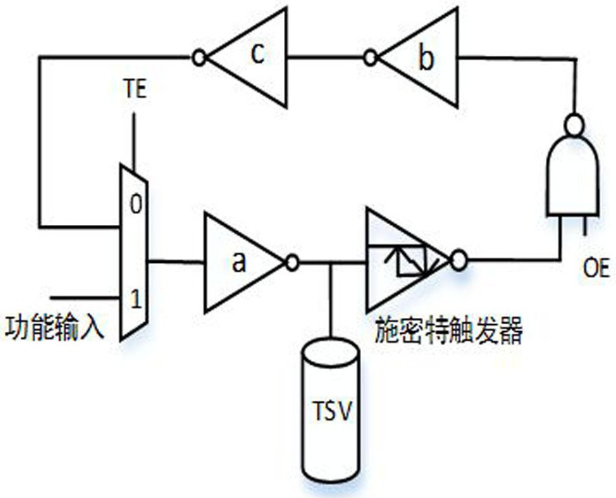 A kind of tsv fault test device and test method based on ring oscillator