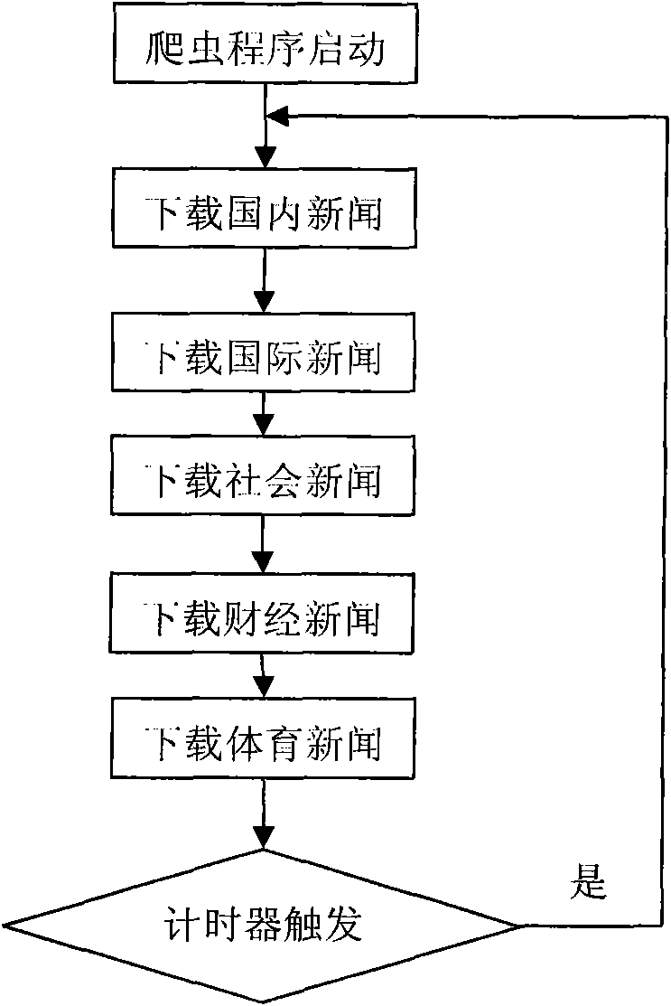 Blind person Internet system based on voice technology