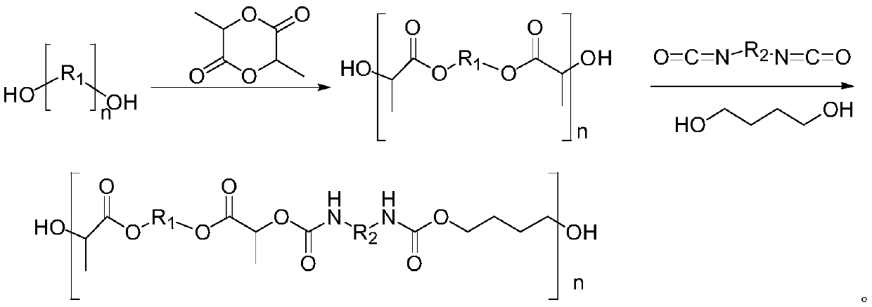 Polylactic acid-based thermoplastic polyurethane modified polylactic acid composite material and preparation method and application thereof in 3D printing consumables