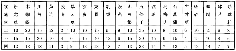 Traditional Chinese medicine for treating chronic pharyngitis