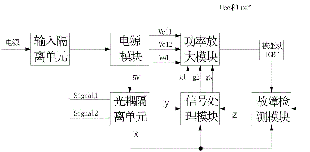 Multifunctional IGBT driving circuit