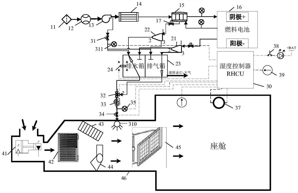 Humidity self-adjusting system and method for fuel cell vehicle