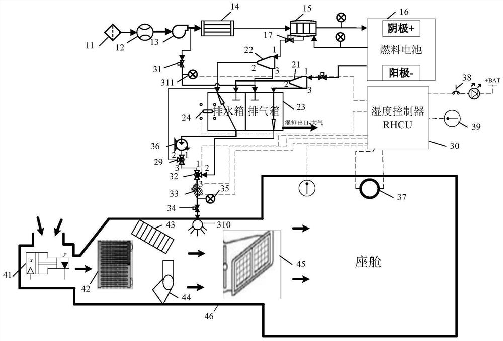 Humidity self-adjusting system and method for fuel cell vehicle