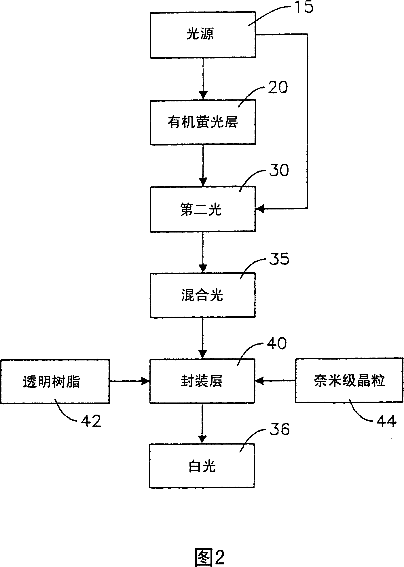 Light-emitting device generating visible light