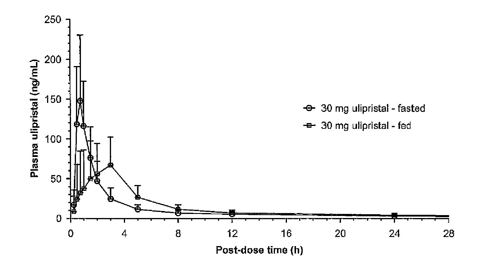 Method for providing emergency contraception