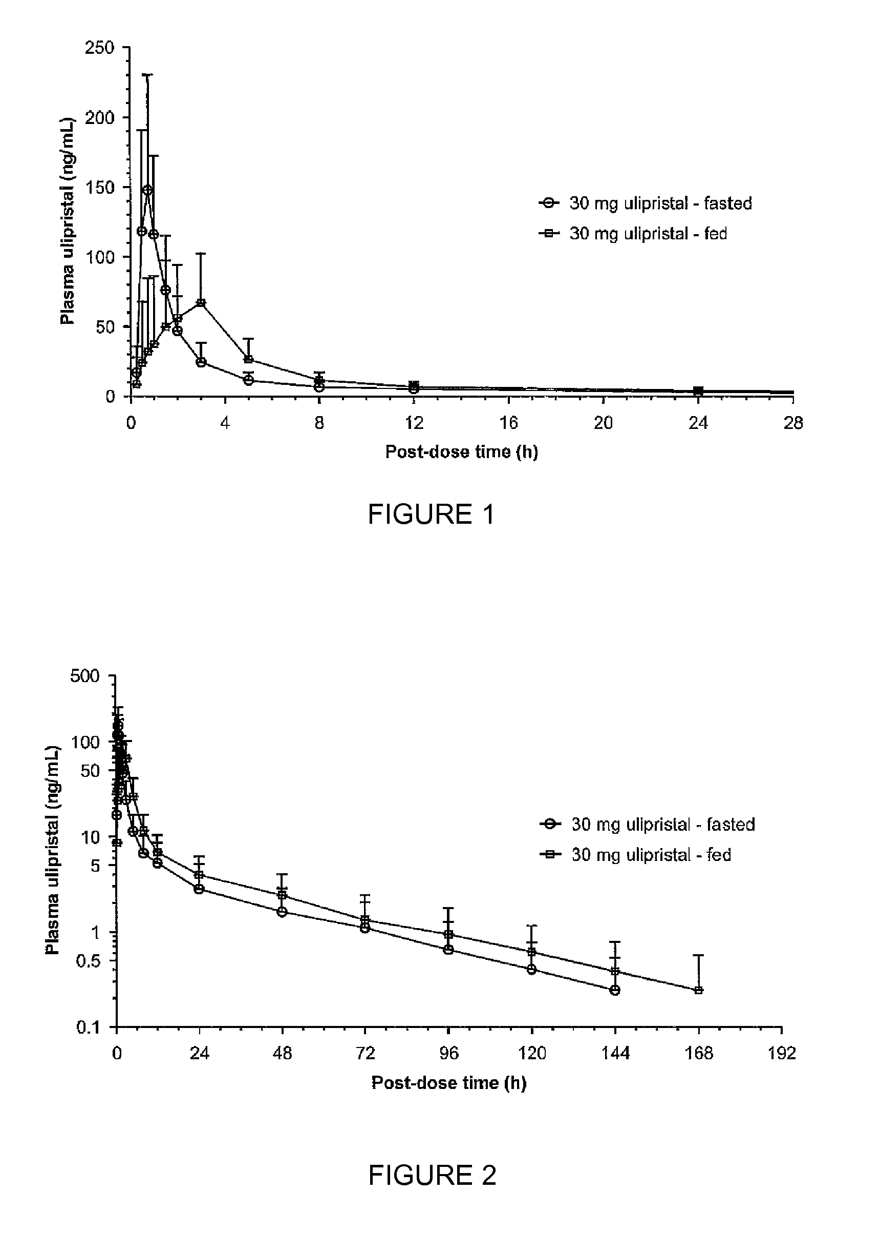 Method for providing emergency contraception