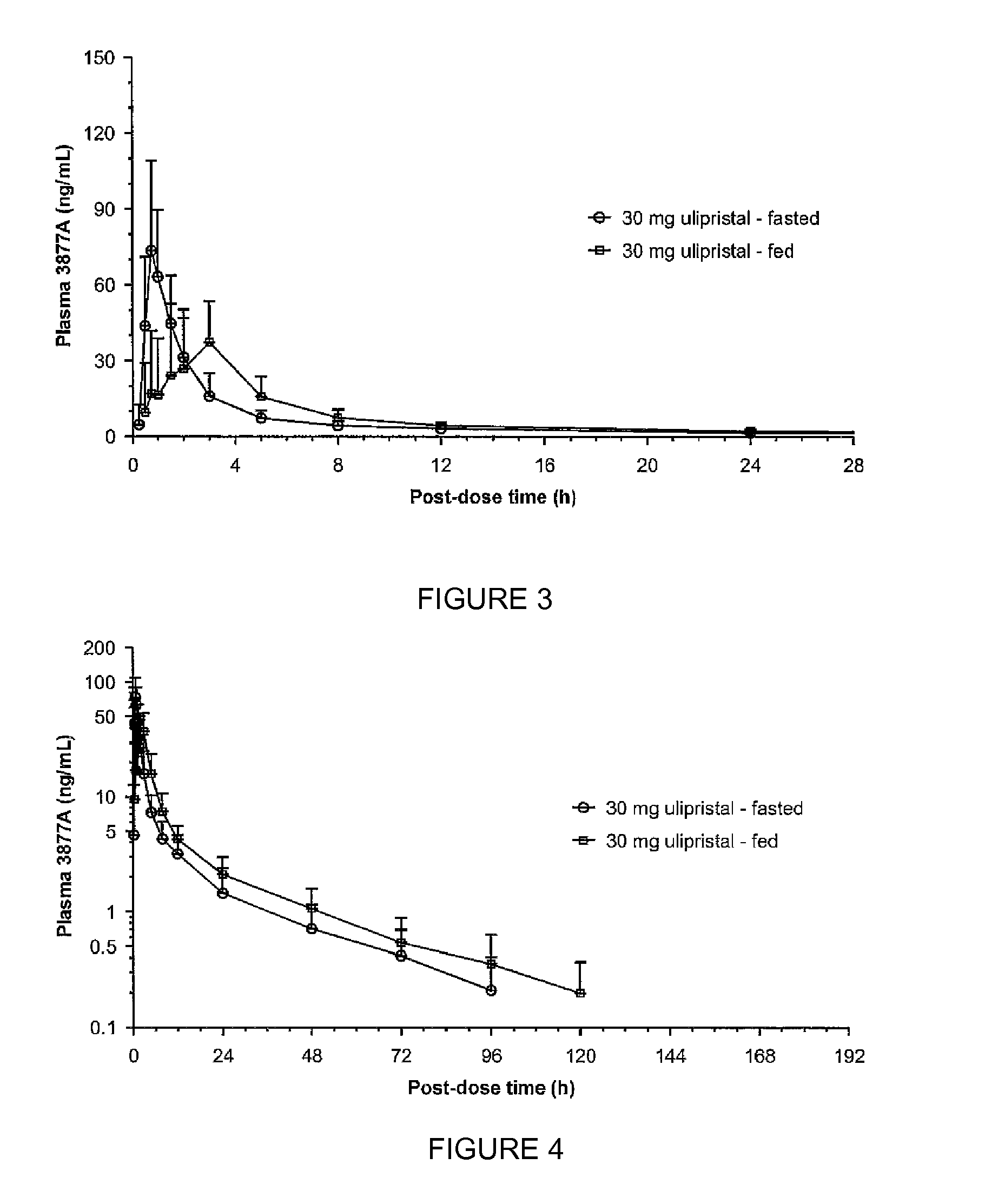 Method for providing emergency contraception