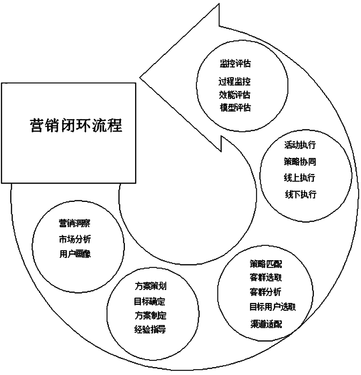 Marketing strategy launching method and system