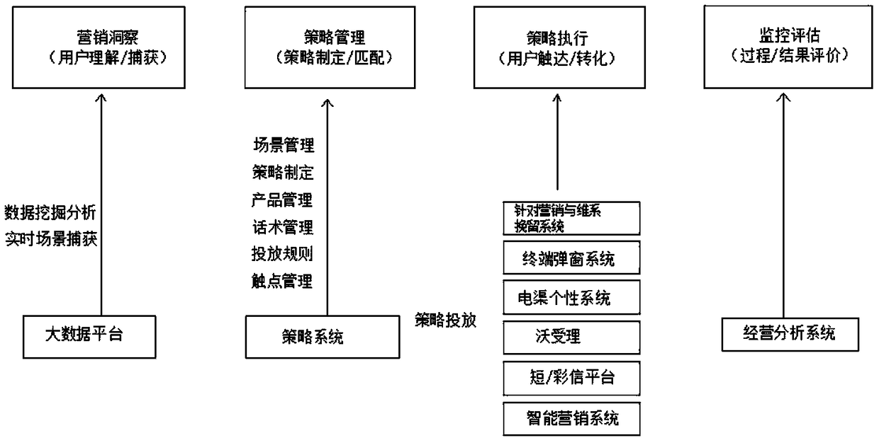 Marketing strategy launching method and system