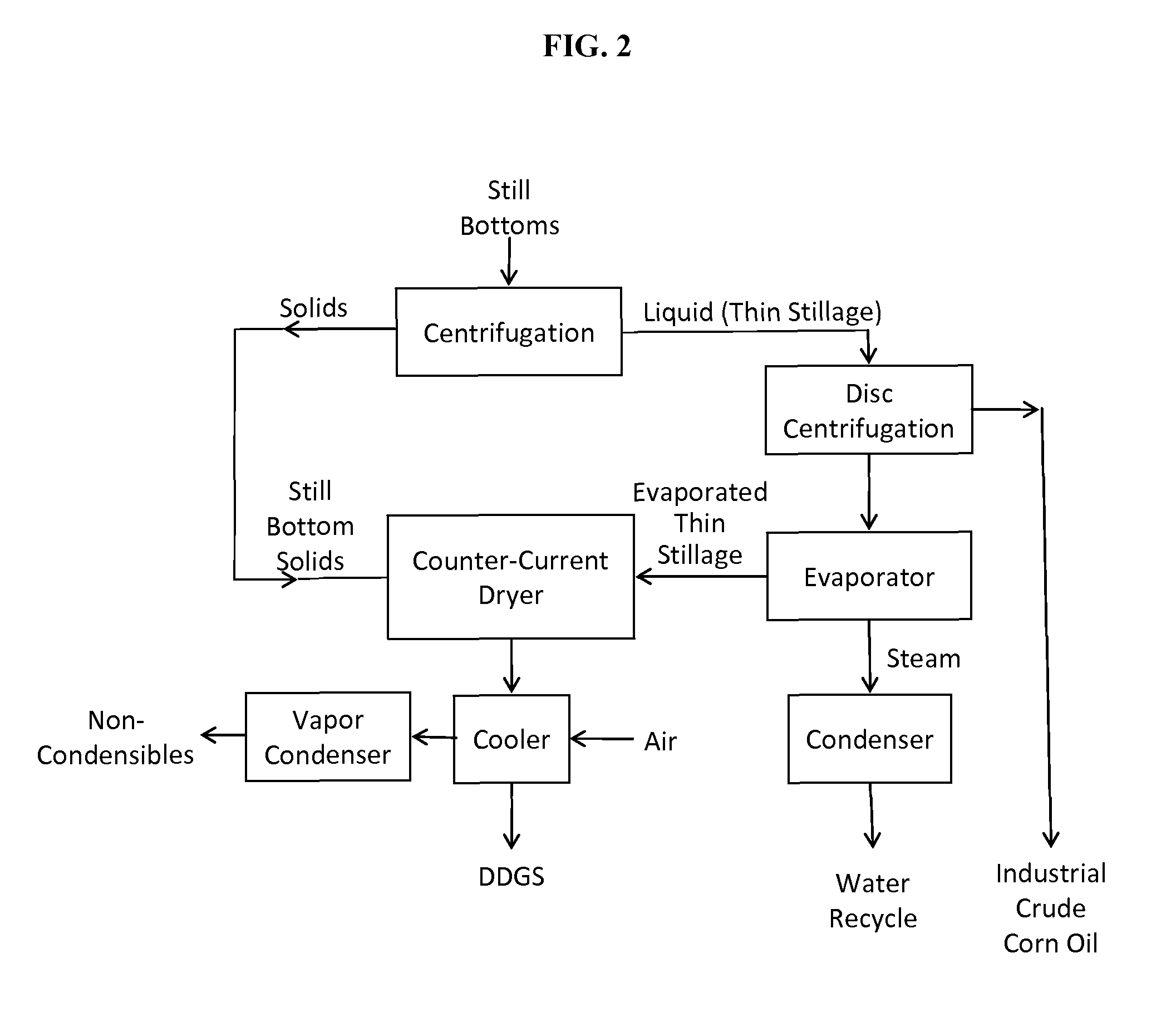 Processes and systems for dry-milled corn ethanol and corn oil production with improved carbon footprint