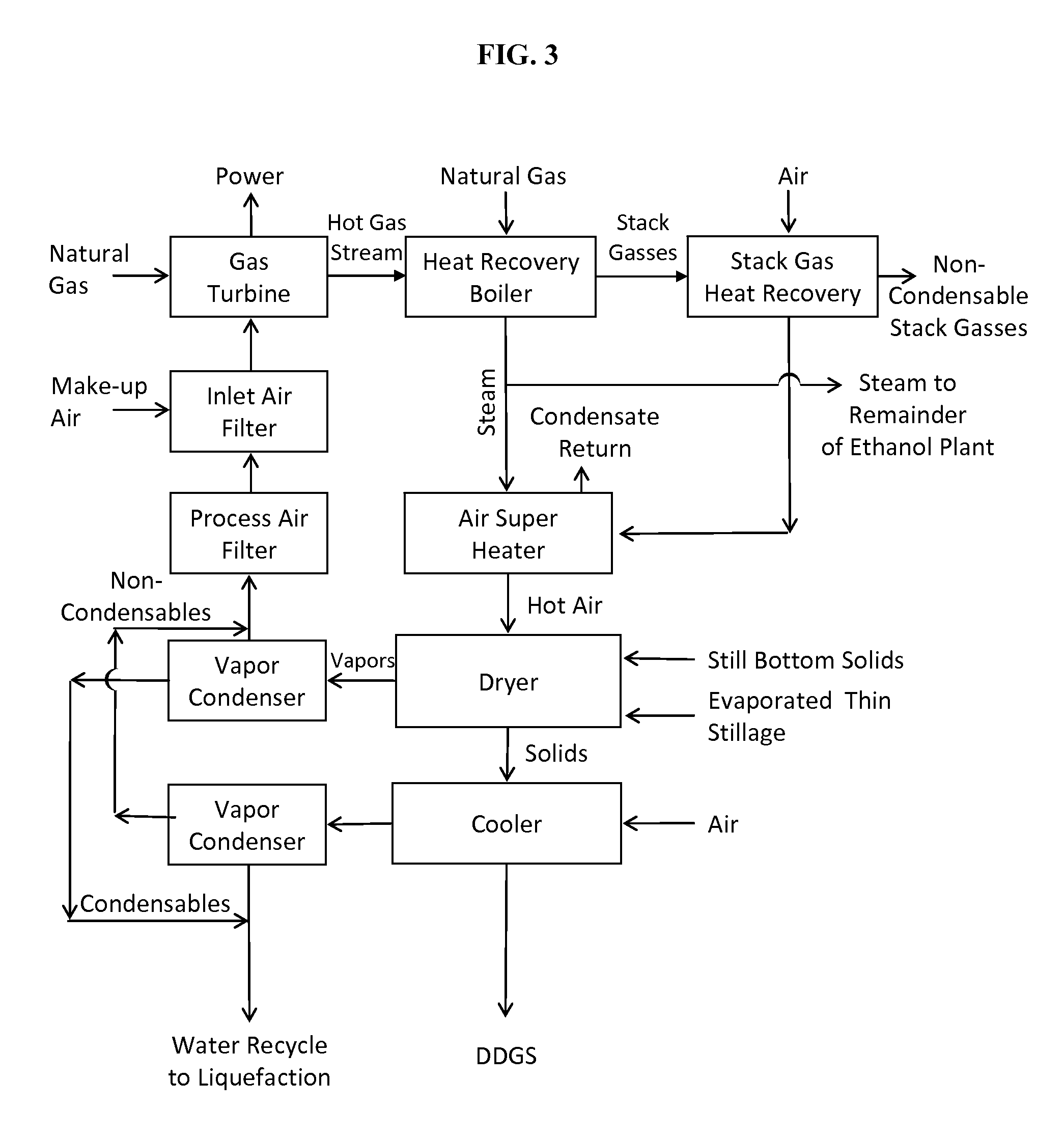 Processes and systems for dry-milled corn ethanol and corn oil production with improved carbon footprint