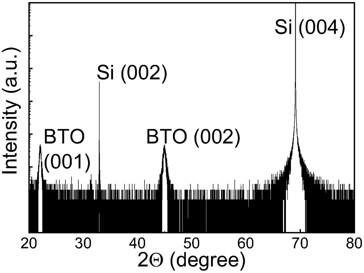 Preparation method of transferable perovskite oxide piezoelectric texture film for promoting crystallization by graphene