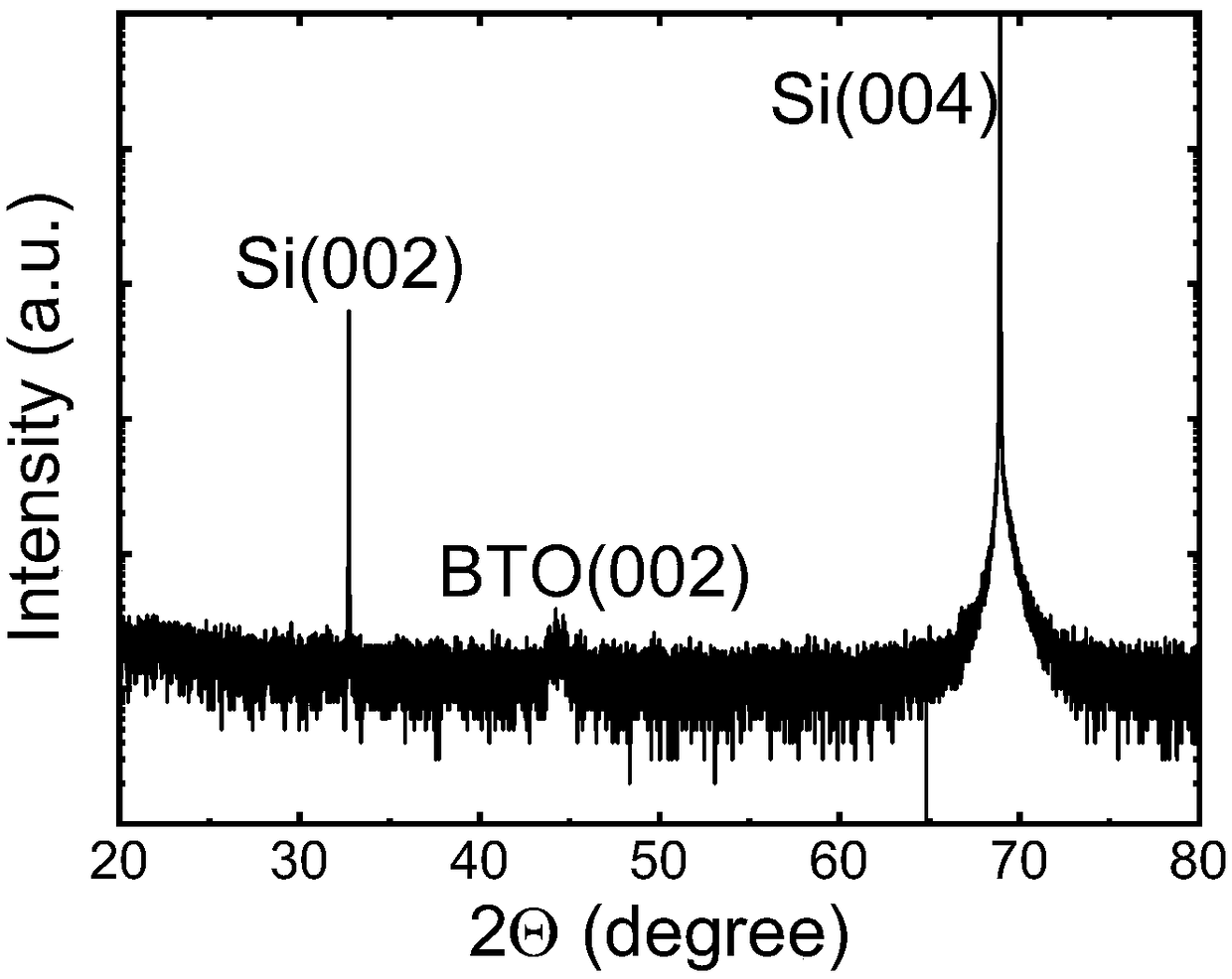 Preparation method of transferable perovskite oxide piezoelectric texture film for promoting crystallization by graphene