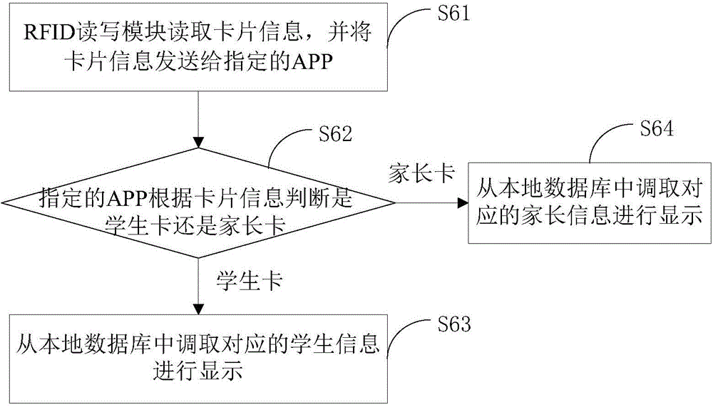 Method for checking attendance of students on mobile terminal and device thereof