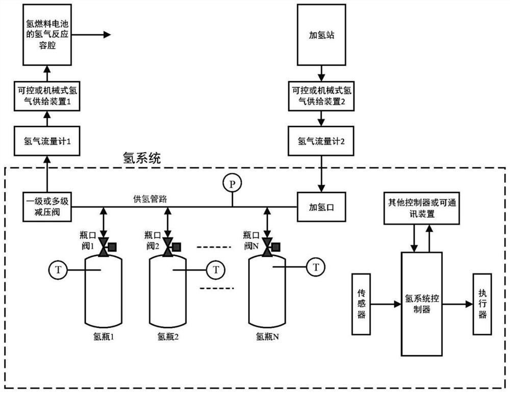 Opening control method for hydrogen cylinder system of hydrogen fuel cell