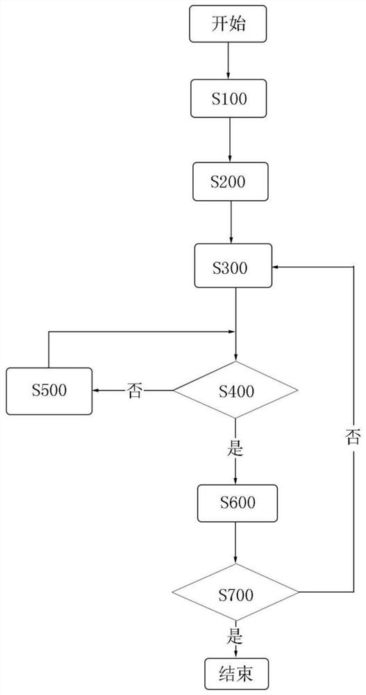 Opening control method for hydrogen cylinder system of hydrogen fuel cell